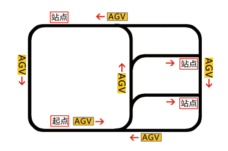 潜伏牵引型AGV 工作原理图